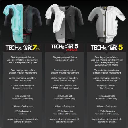 Alpinestars Tech Air 5 Plasma Airbag System - Black